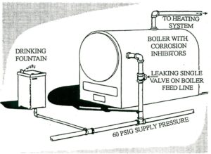 An example of back pressure from AWWA
