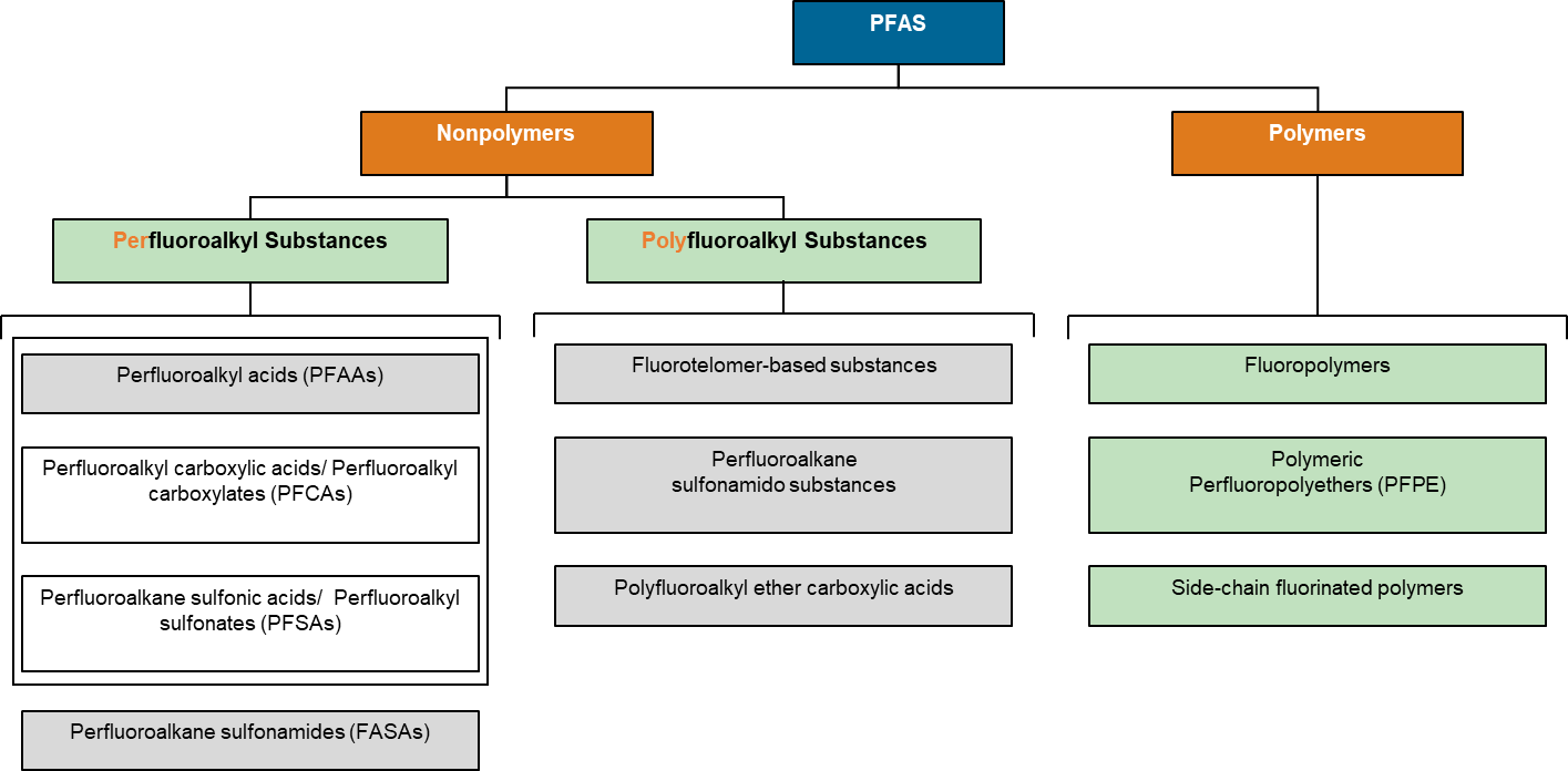 pfas-structure-gorzelnik-engineering