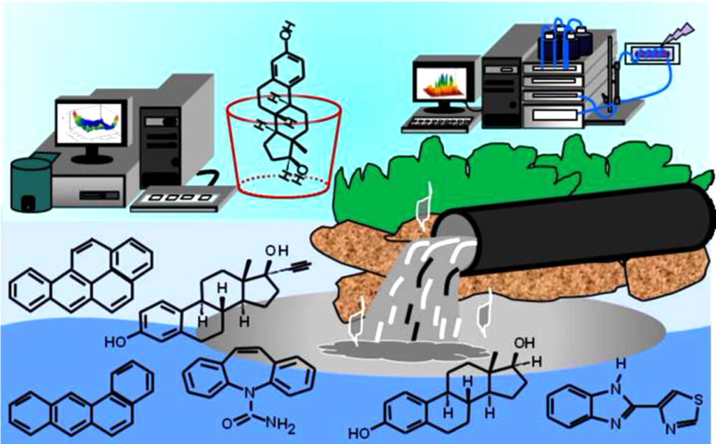 Stylized analysis of organic compounds using liquid chromatography 