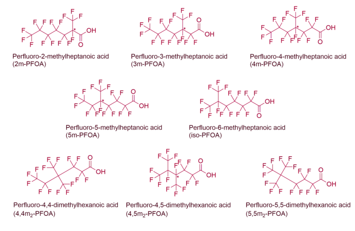 PFOA enantiomers which can be helpful in elucidating precursor loading